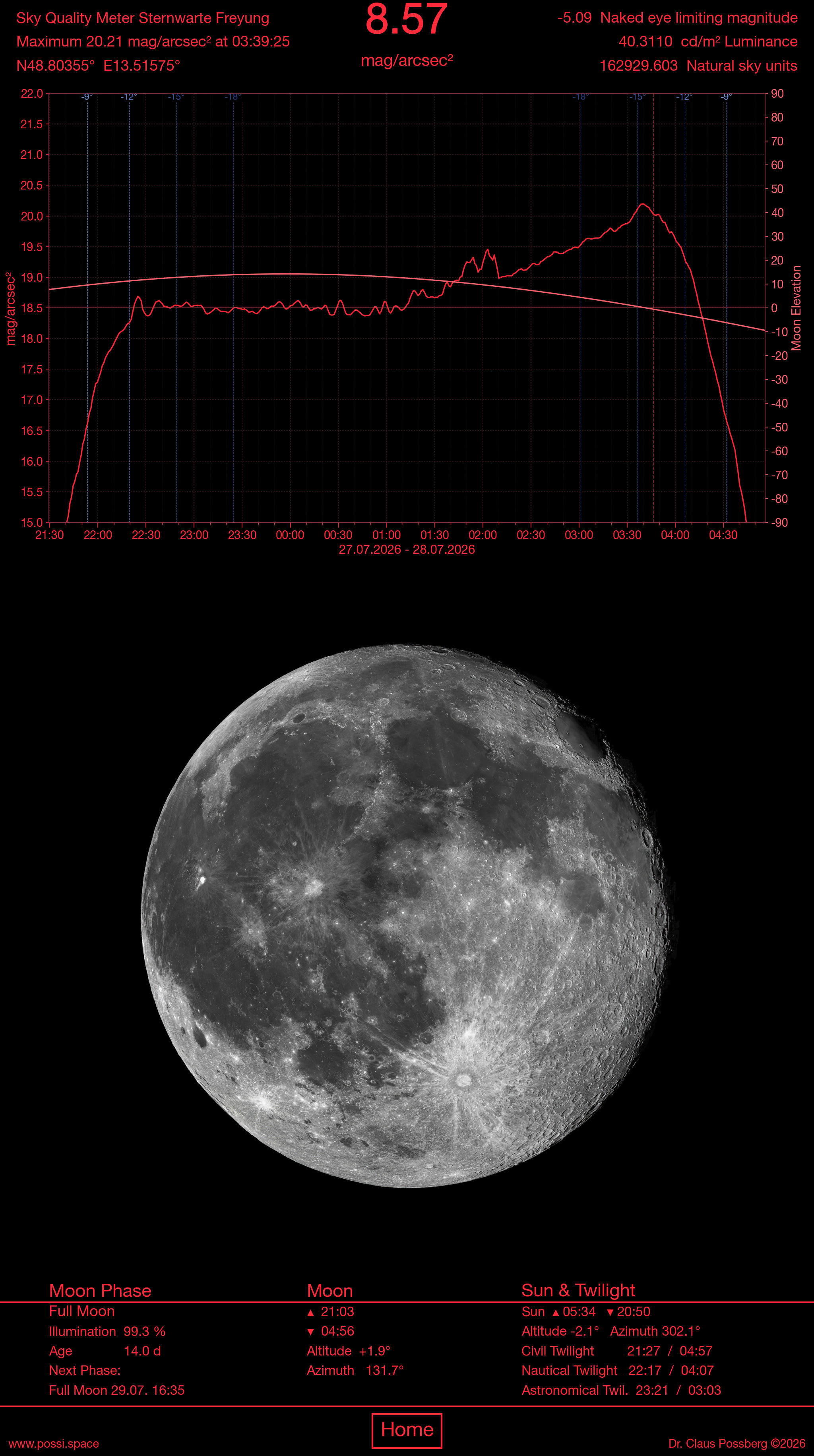 Sky-Quality-Meter Sternwarte Freyung — Helligkeitskurve, Mondphase und Auf-/Untergangszeiten